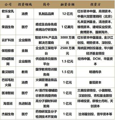 商湯科技IPO推遲，AI第一股懸念再起，創投圈將如何布局？